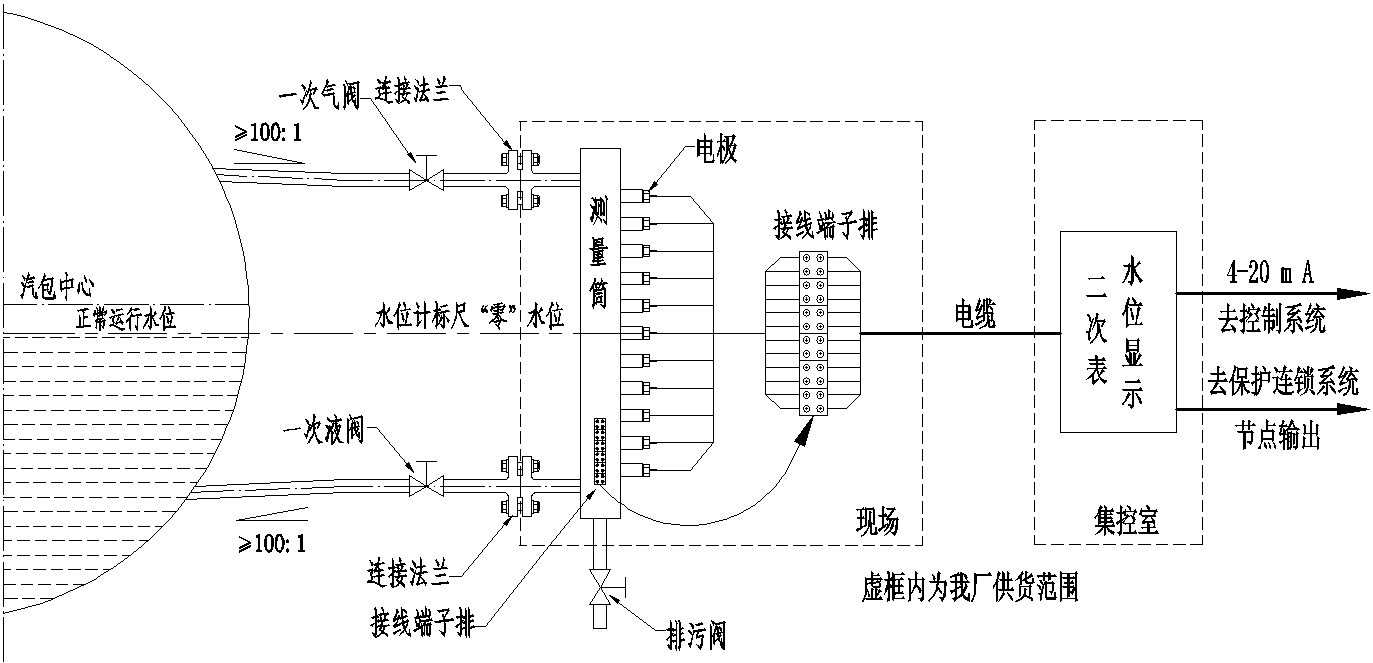 普通型結(jié)構(gòu)原理圖