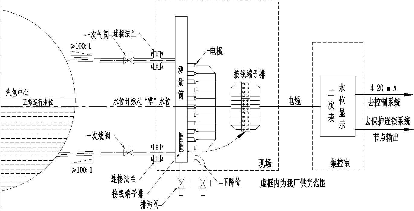 自補(bǔ)償型（伴熱型）結(jié)構(gòu)原理圖