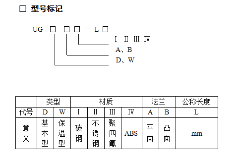 型號(hào)標(biāo)記