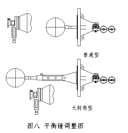 平衡錘調(diào)整圖