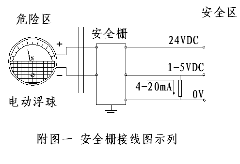 安全柵接線圖示例