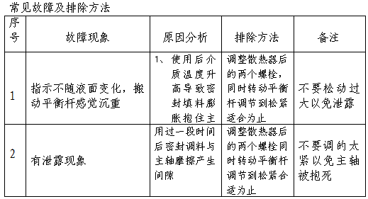 常見故障及排除方法