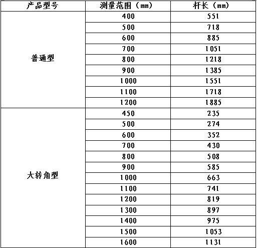 桿長(zhǎng)及測(cè)量范圍