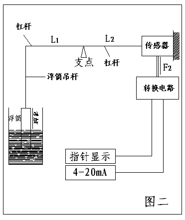 案例圖