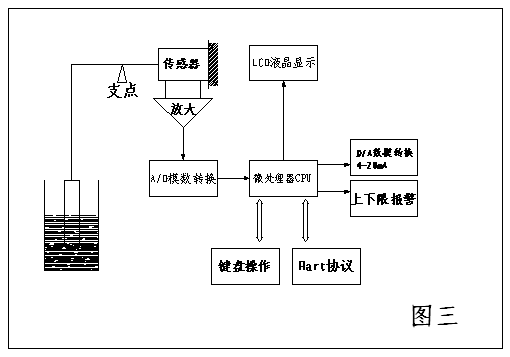 案例圖