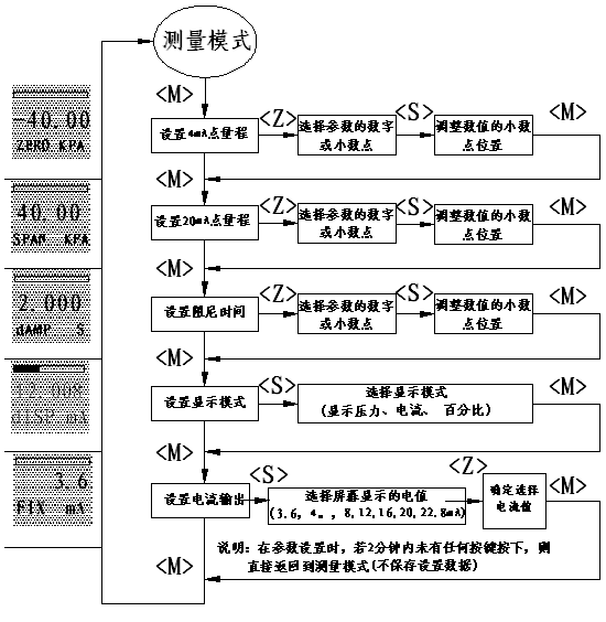 示例圖