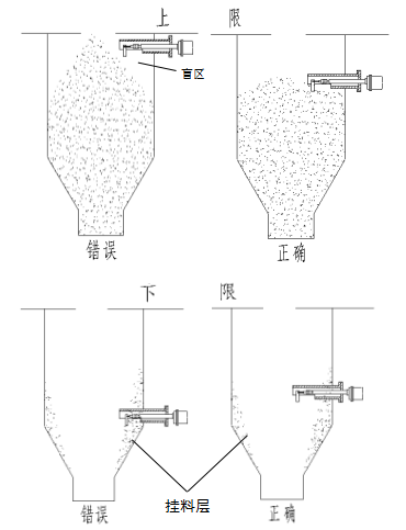 UL-2型安裝示意圖