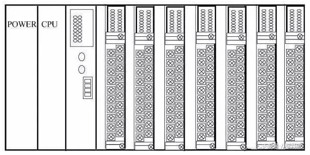 模塊式PLC